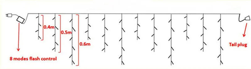 Luci di natale cascata decorazione per esterni 5M Droop 0.4-0.6m luci a Led luci a corda per tende Party Ggarden grondaia decorazione