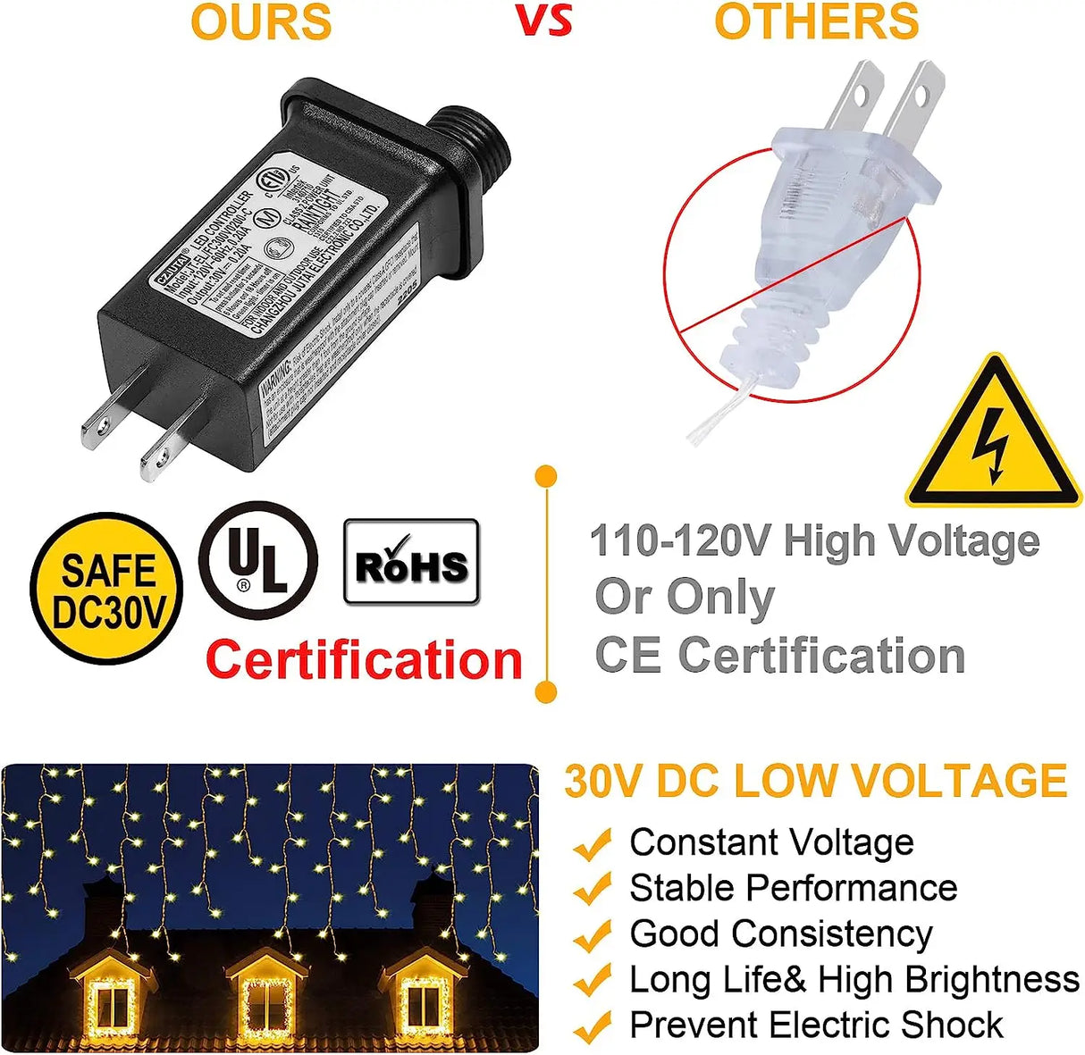 Festone di Natale Led Ghiacciolo Tende Luci All'aperto 4 M (W) * 0.6 M (H) Bianco Flash Fata Stringa Luce Chiaro Filo Decorazioni di Capodanno 2025 Per Matrimonio/Casa/Casa/San Valentino/Natale/Grondaia Decor