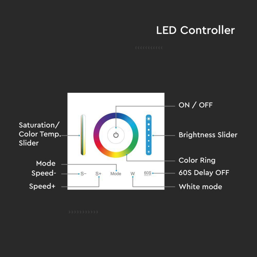 V-TAC Controller a 5 Canali RGB RGBW RGB+CCT da Parete per Strip LED 12-24V 10A con Controllo RF 2.4GHz fino a 30 Metri, Dimmer e Modalità Colore Illuminazione
