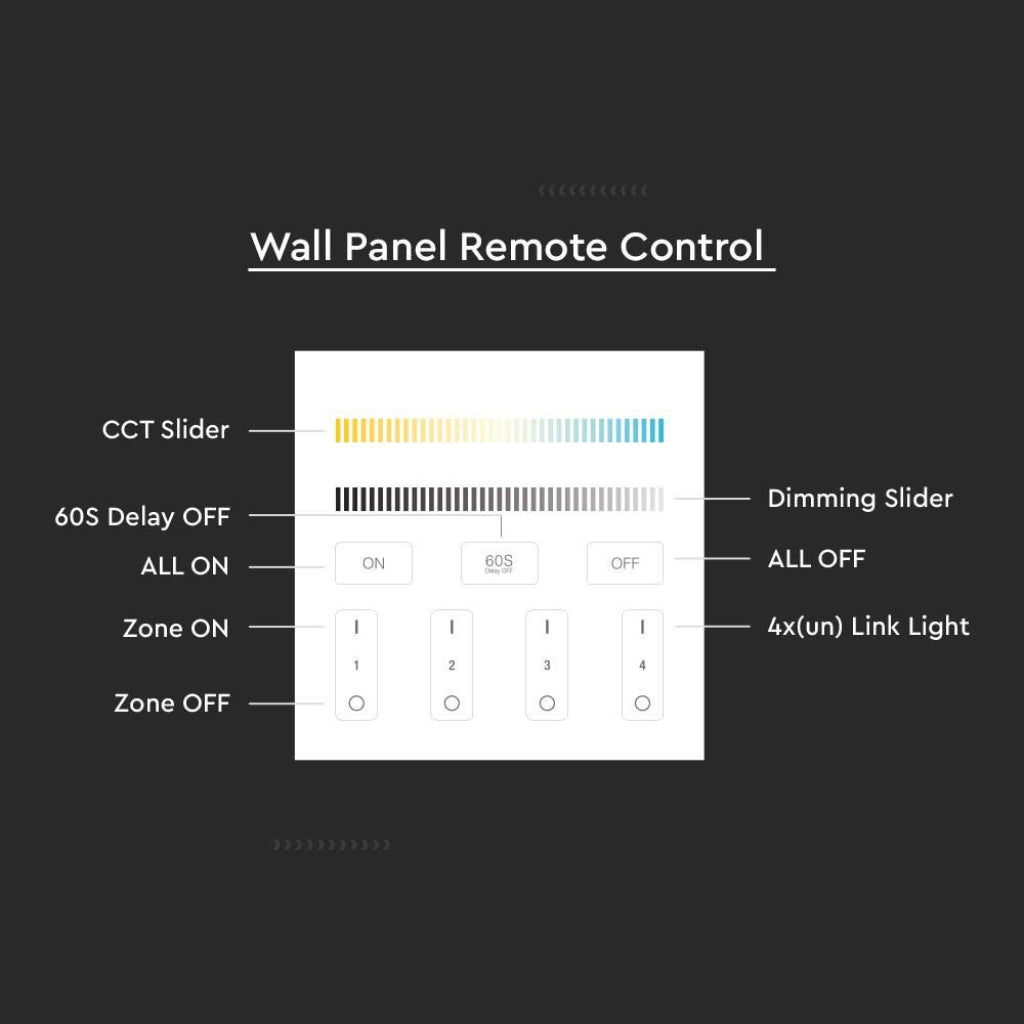 V-TAC Controller LED WiFi da Parete a 4 Zone con Dimmer Monocolore CCT per Strip LED, Modulazione GFSK Distanza Controllo 30m Input 3V IP20